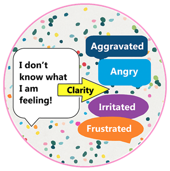 Understand Your Emotions Clearly